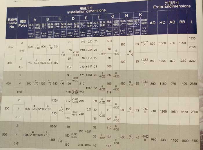 ybx3高壓防爆電機(jī)外形及安裝尺寸圖(6KV)